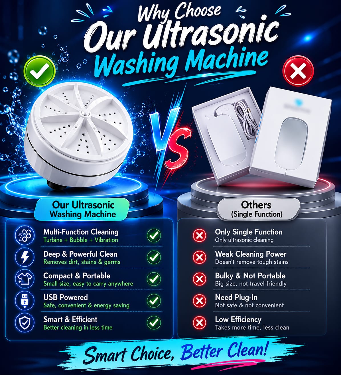 Ultrasonic Turbine Mini Washing Machine